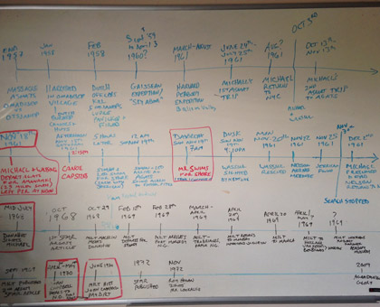 Research white board for The Search for Michael Rockefeller